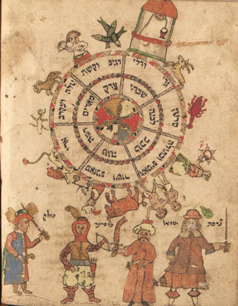 Zodiac and men of four nations, sefer evronot [906], 1664.