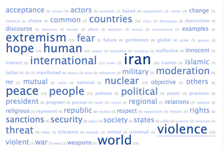 A Word Cloud of Hassan Rouhani's Speech to the United Nations.(TagCrowd)