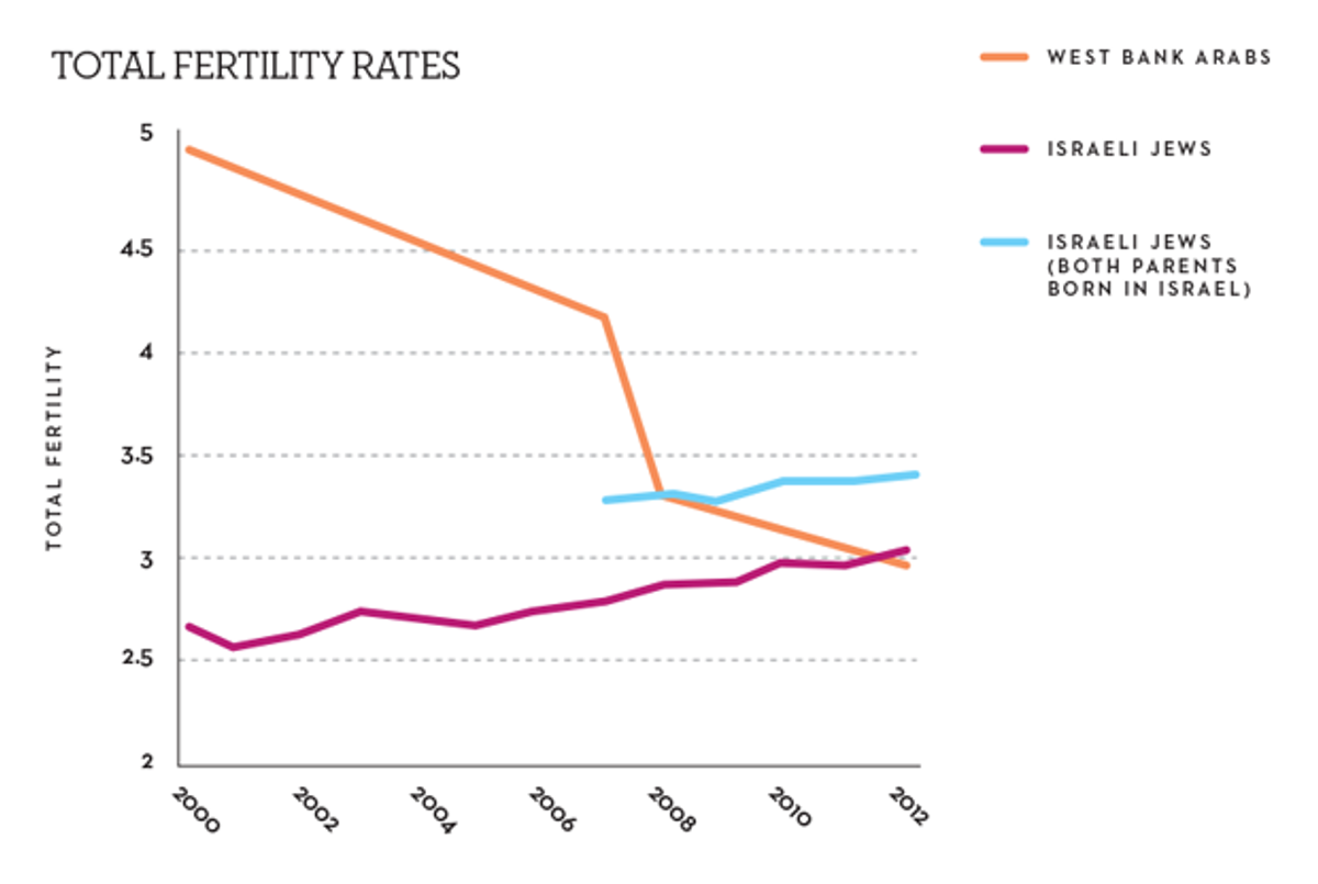 Source: U.N. World Population Prospects