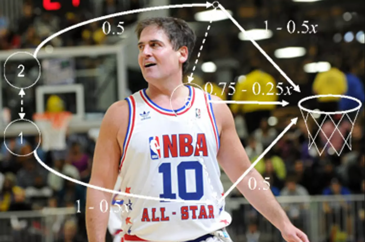 Diagram: Brian Skinner (from the paper "The Price of Anarchy in Basketball, University of Minnesota, 2010); photo: Jason Merritt/Getty Images