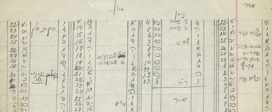 Detail of Rabbi Yaakov Avigdor's calendar 
